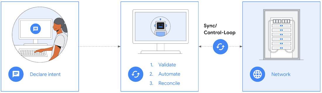 Google Operating System:  Loop