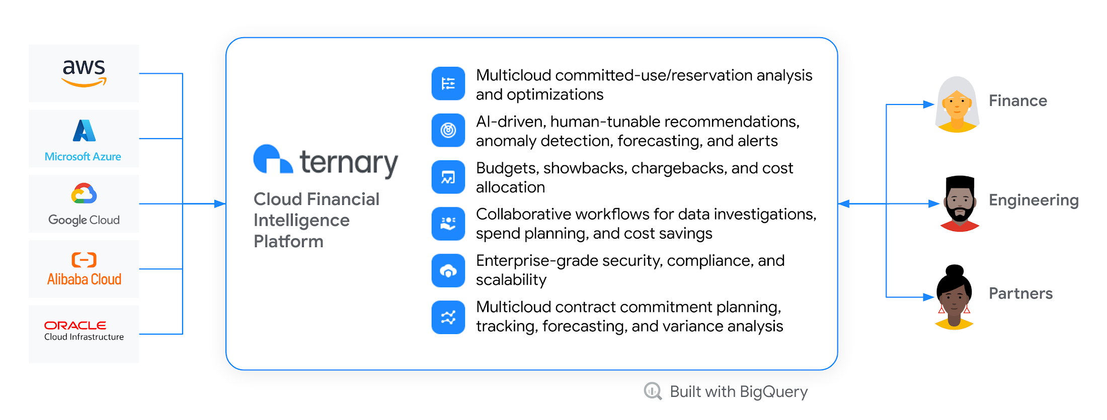 https://storage.googleapis.com/gweb-cloudblog-publish/images/1_Ternary-Diagram.max-2200x2200.png