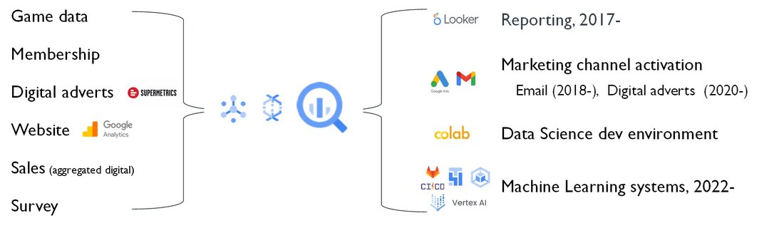 https://storage.googleapis.com/gweb-cloudblog-publish/images/1_The_system_architecture_powering_the_Squ.max-1100x1100.jpg