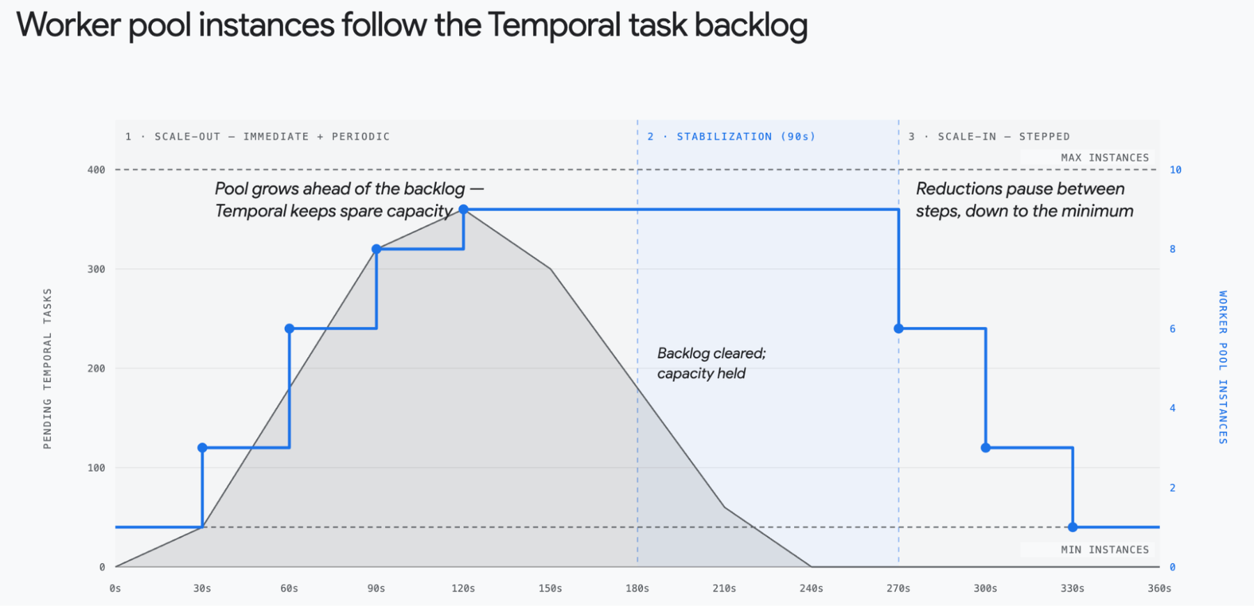 https://storage.googleapis.com/gweb-cloudblog-publish/images/1_Tu66Q25.max-1800x1800.png