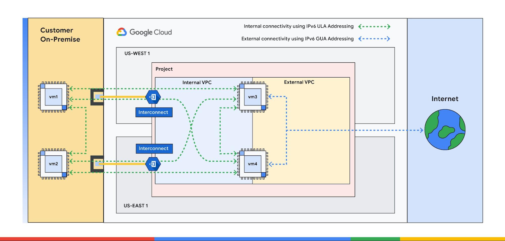 https://storage.googleapis.com/gweb-cloudblog-publish/images/1_Using_IPv6_Unique_Local_Addresses.max-1700x1700.jpg