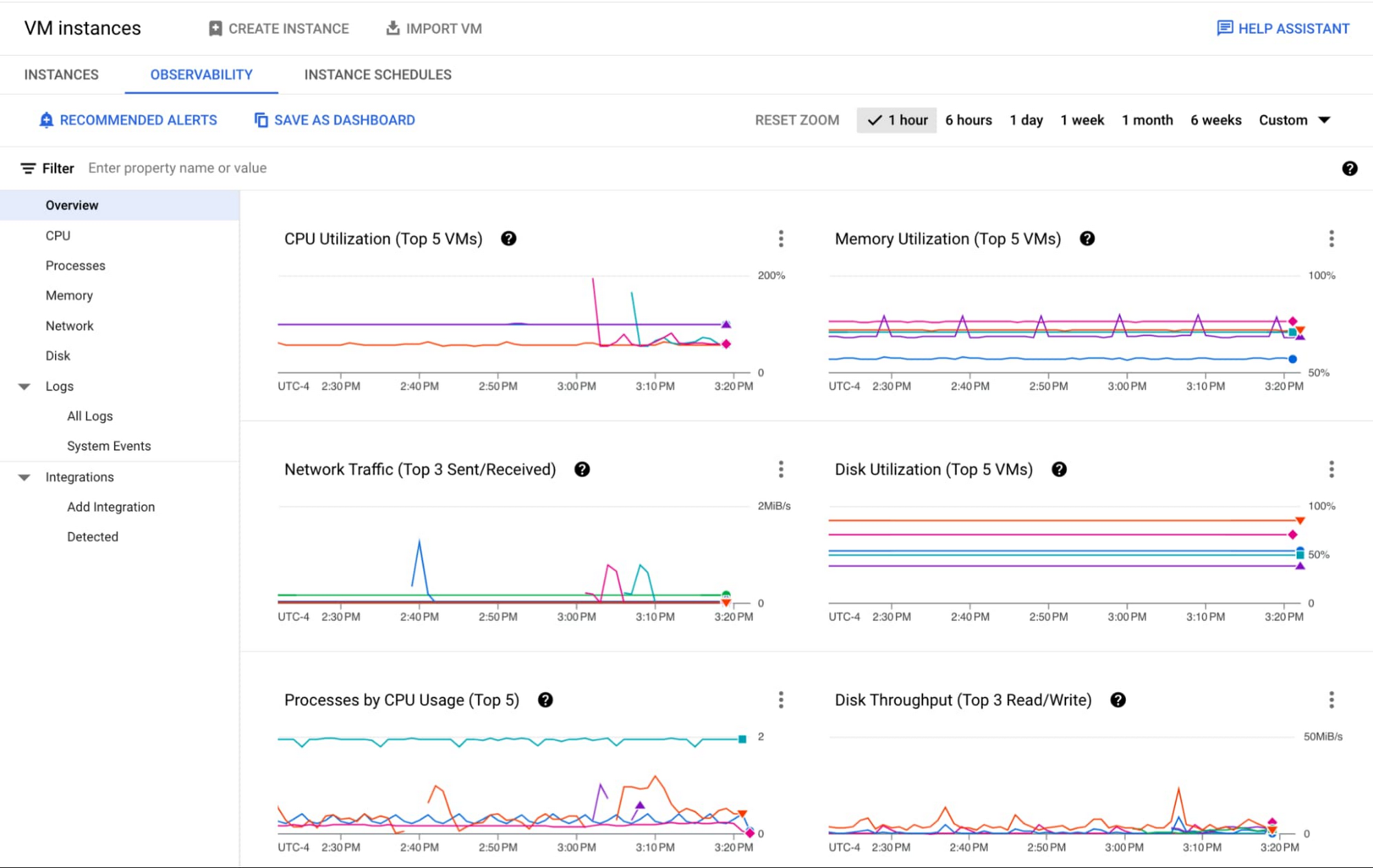 https://storage.googleapis.com/gweb-cloudblog-publish/images/1_VM_fleets_v2.max-2000x2000.jpg