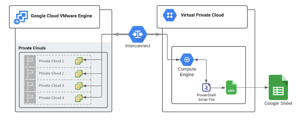 https://storage.googleapis.com/gweb-cloudblog-publish/images/1_VMware_Engine_deploymen.0811038614720587.max-1000x1000_QOe7ric.png