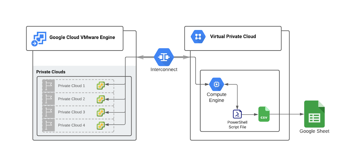 https://storage.googleapis.com/gweb-cloudblog-publish/images/1_VMware_Engine_deployments.max-1300x1300.png