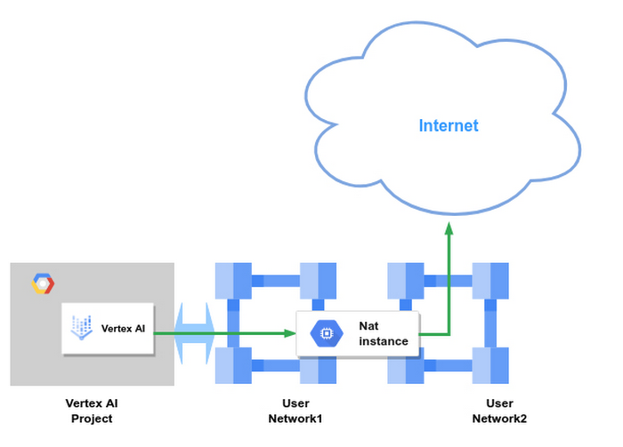 http://storage.googleapis.com/gweb-cloudblog-publish/images/1_Vertex_AI_Pipelines.max-700x700.jpg