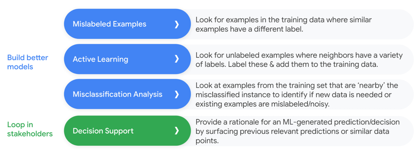 https://storage.googleapis.com/gweb-cloudblog-publish/images/1_Vertex_AI_explanations.max-1400x1400.jpg