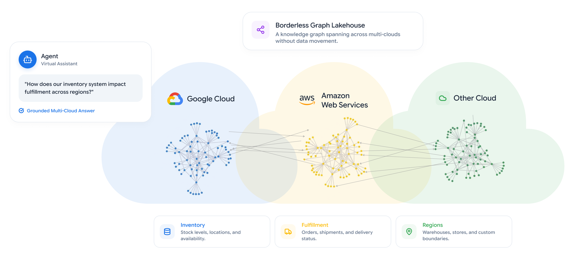 https://storage.googleapis.com/gweb-cloudblog-publish/images/1_Virtual_Graph.max-2200x2200.png
