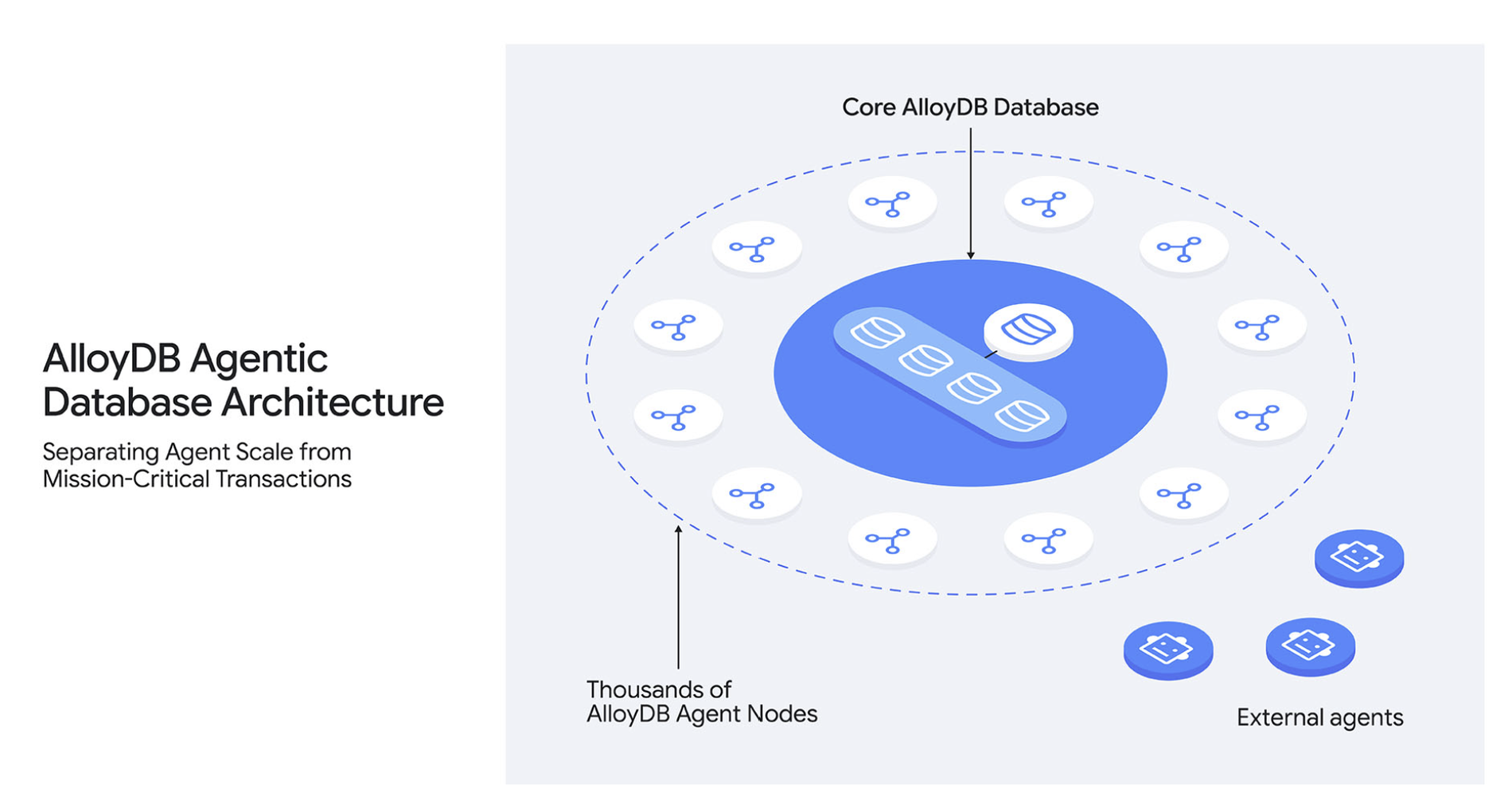 https://storage.googleapis.com/gweb-cloudblog-publish/images/1_W9G0CoR.max-1900x1900.png