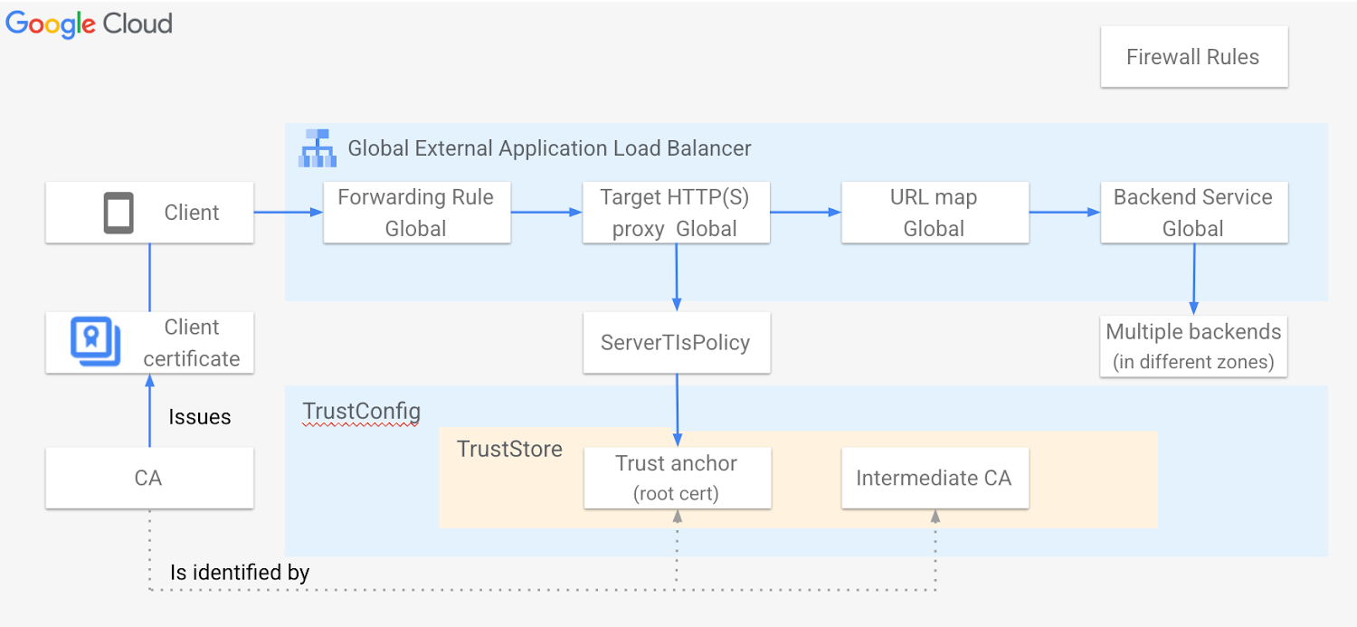 https://storage.googleapis.com/gweb-cloudblog-publish/images/1_WVqjcs0.max-1500x1500.png