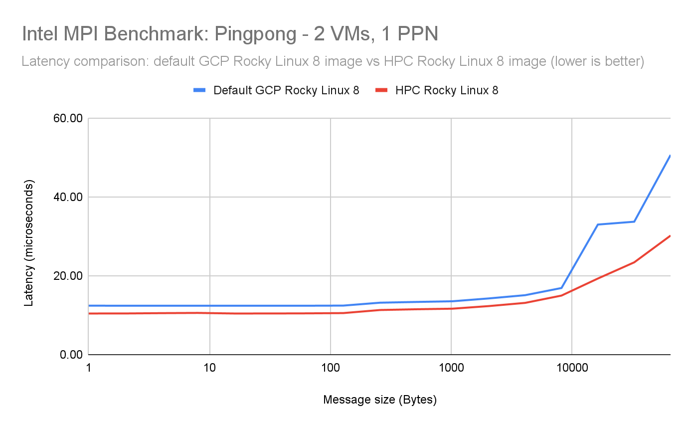 https://storage.googleapis.com/gweb-cloudblog-publish/images/1_X6ust7I.max-1400x1400.png