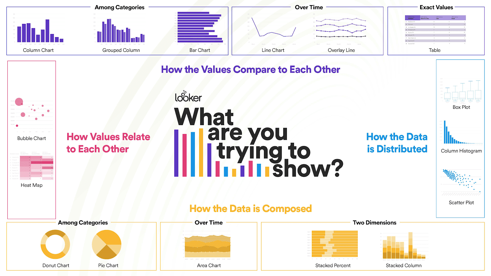 Which type of graph is best for data visualization?