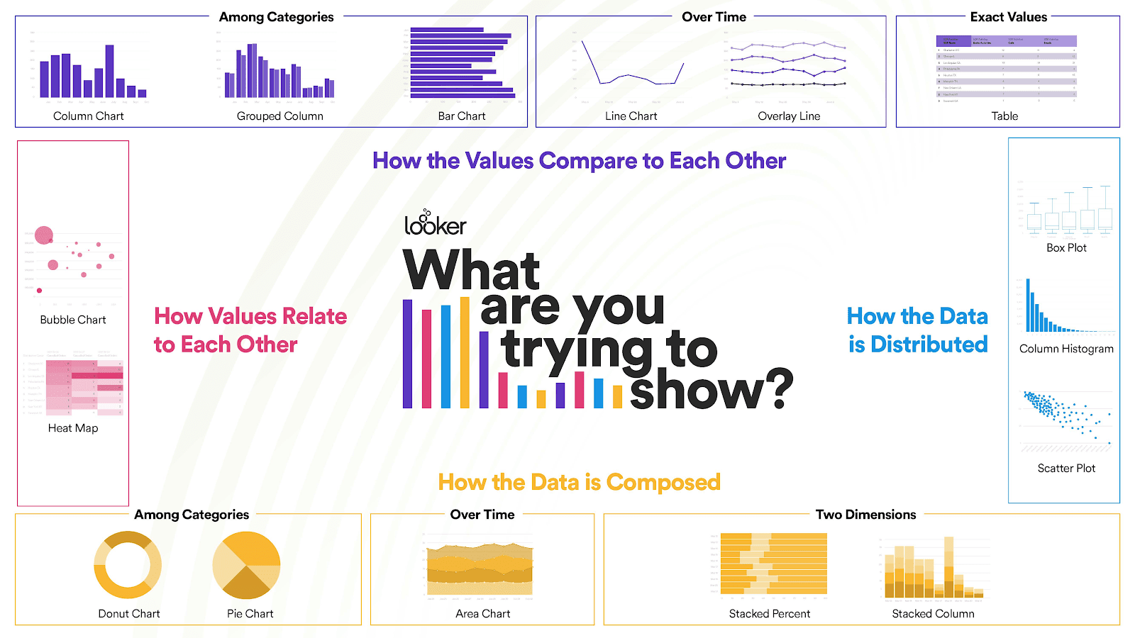 Different types of charts and graphs vector set. Column, pie, area