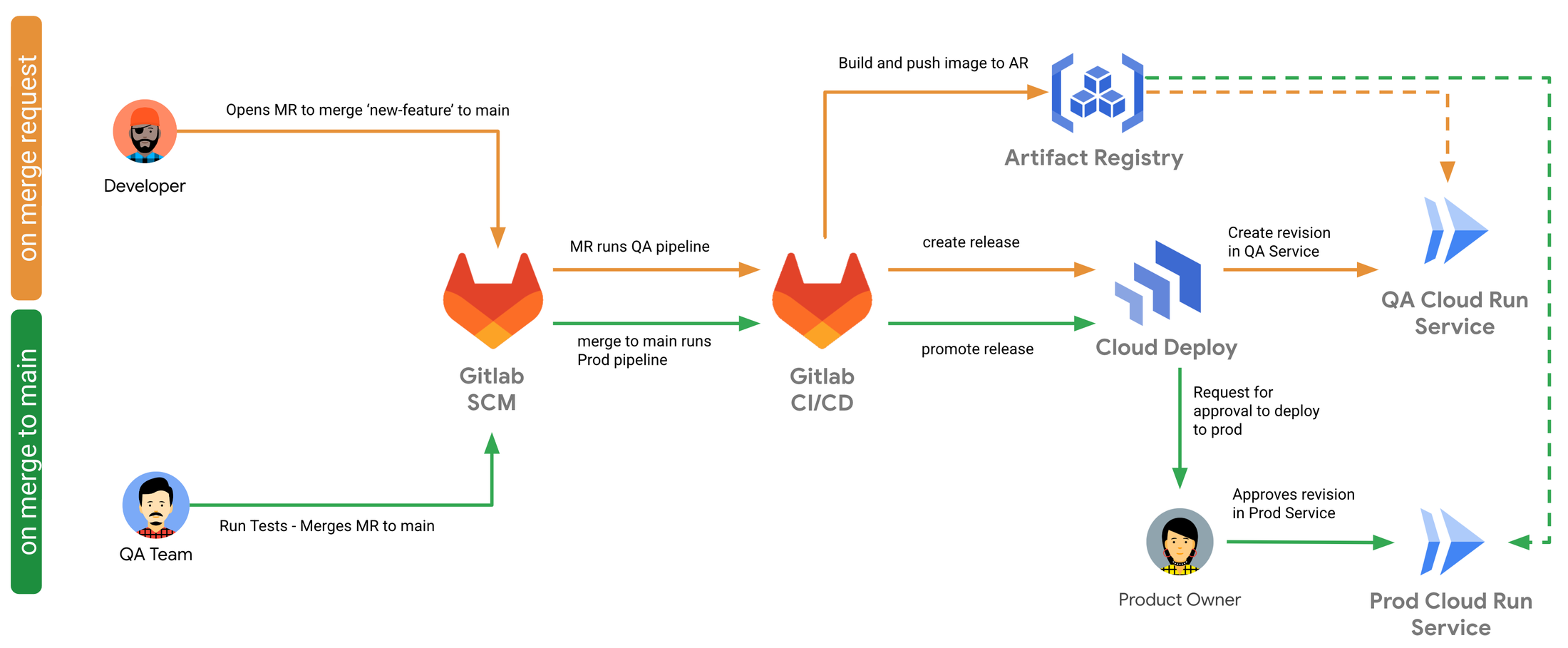 https://storage.googleapis.com/gweb-cloudblog-publish/images/1_Zm7jCi2.max-2200x2200.png