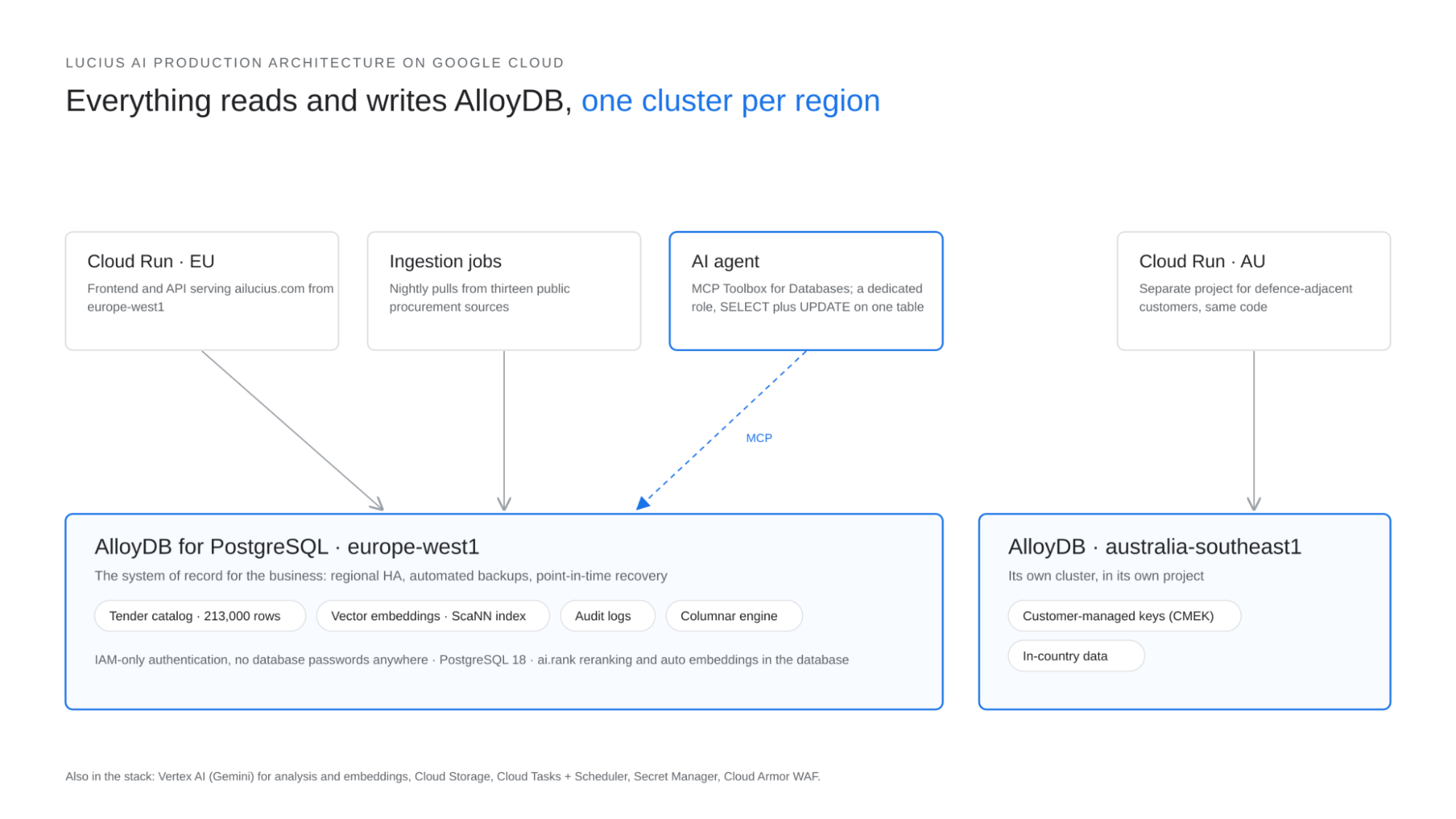 https://storage.googleapis.com/gweb-cloudblog-publish/images/1_Zpv001B.max-2000x2000.png