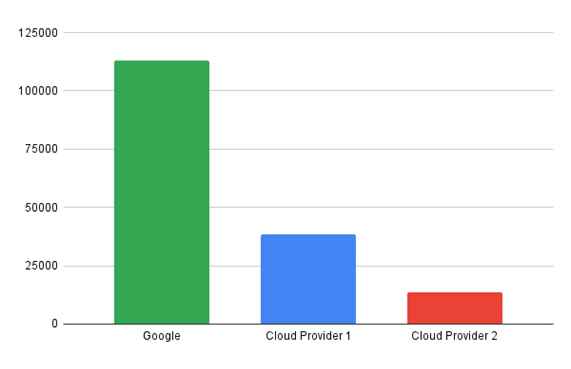 https://storage.googleapis.com/gweb-cloudblog-publish/images/1_ZxyK4KX.max-2000x2000.jpg