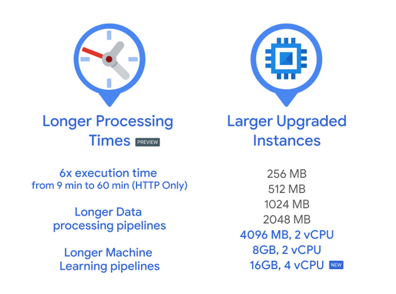 1  Cloud Functions.jpg