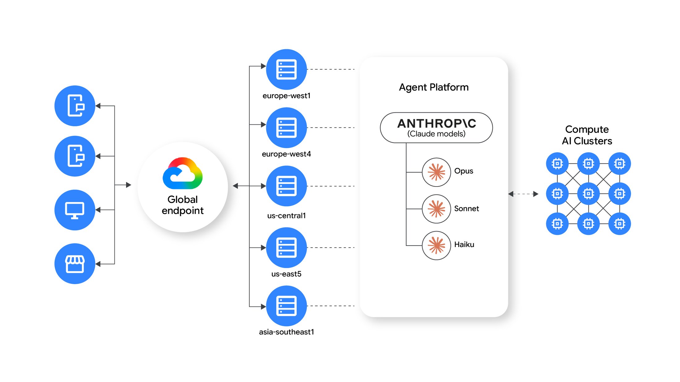 https://storage.googleapis.com/gweb-cloudblog-publish/images/1__GC_BlogGraphics_Anthropic.max-2200x2200.jpg