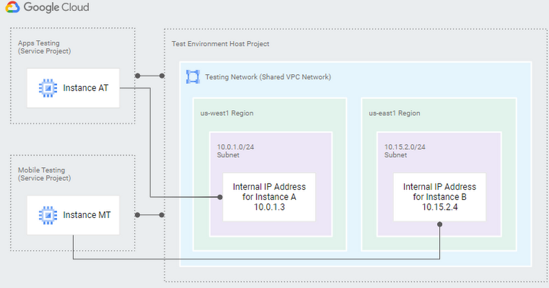 https://storage.googleapis.com/gweb-cloudblog-publish/images/1_a89QjK3.max-800x800.png