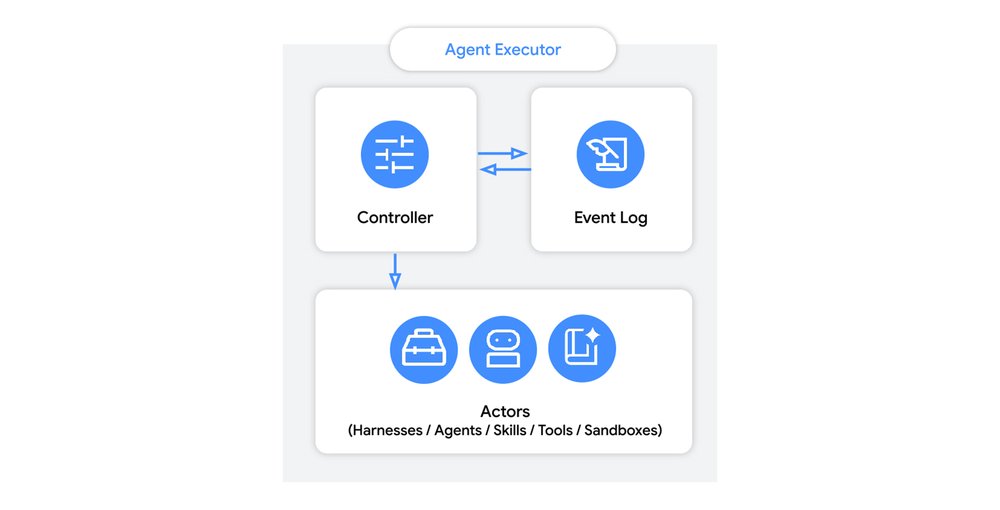 1 agent executor