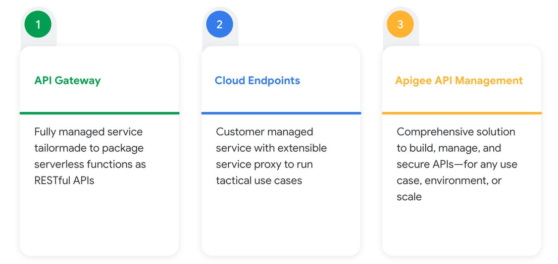 https://storage.googleapis.com/gweb-cloudblog-publish/images/1_api_uses.max-1127x634.jpg