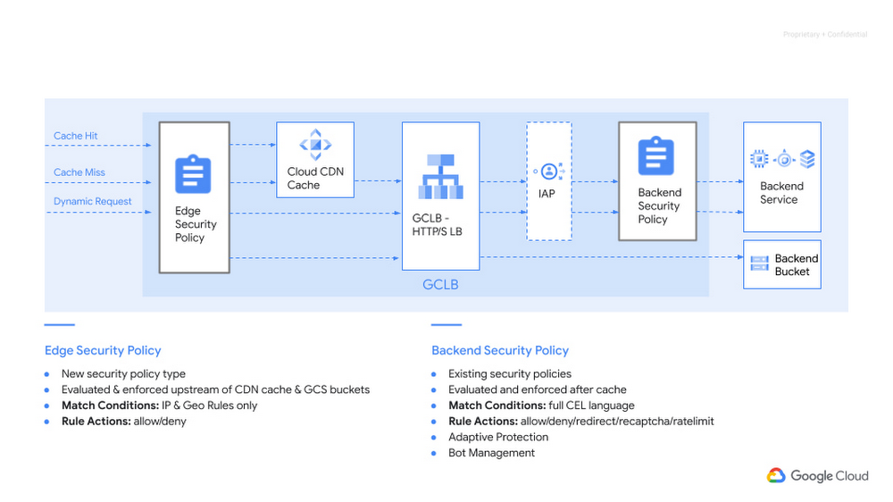 Intelligent application protection from edge to cloud with Azure Web  Application Firewall