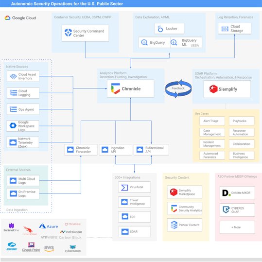 http://storage.googleapis.com/gweb-cloudblog-publish/images/1_aso.max-960x539.jpg