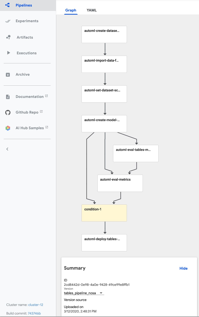 https://storage.googleapis.com/gweb-cloudblog-publish/images/1_automl.0624099512491990.max-1300x1300.jpg