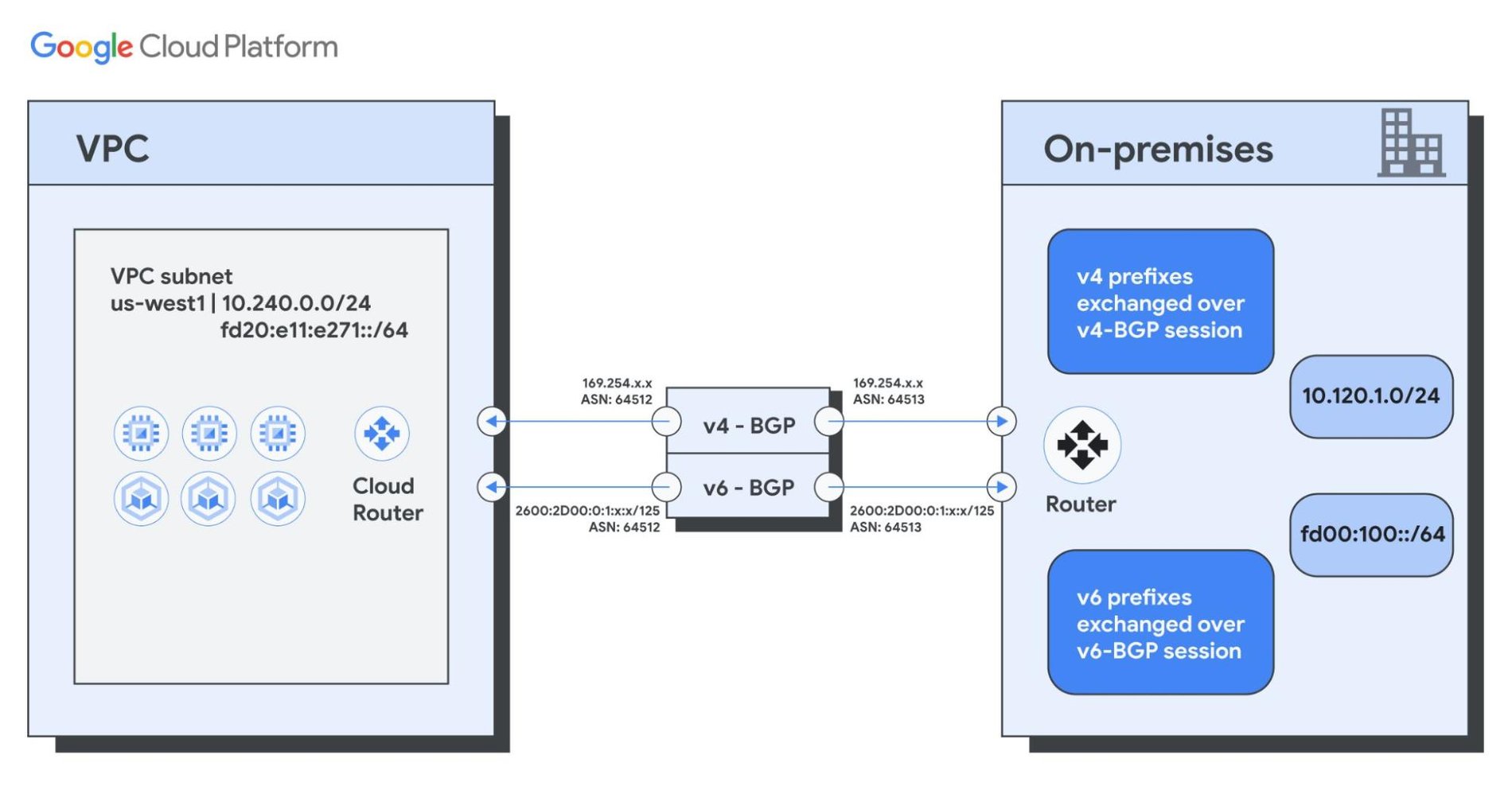 https://storage.googleapis.com/gweb-cloudblog-publish/images/1_azPOBv0.max-1900x1900.jpg