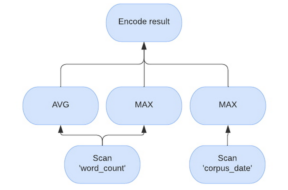 Demystifying BigQuery BI Engine