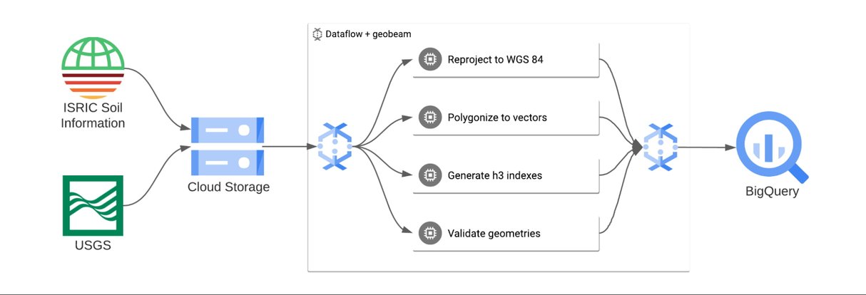 https://storage.googleapis.com/gweb-cloudblog-publish/images/1_bayer.max-1214x683.jpg