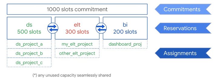 https://storage.googleapis.com/gweb-cloudblog-publish/images/1_bigquery_Flex_Slot.max-707x398.jpg