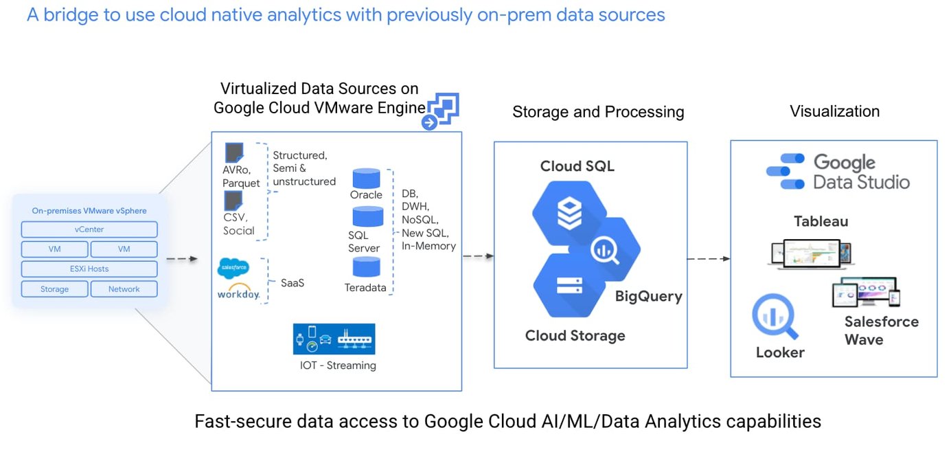 https://storage.googleapis.com/gweb-cloudblog-publish/images/1_bq_vmware.max-1385x779.jpg