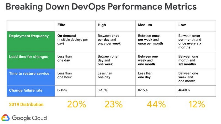 1 breaking down devops perf.jpg