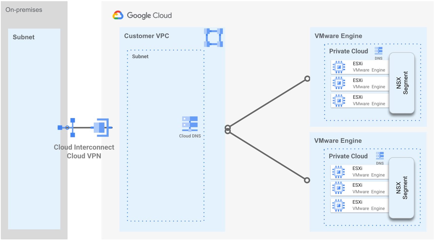 https://storage.googleapis.com/gweb-cloudblog-publish/images/1_cloud_dns.max-1767x994.jpg