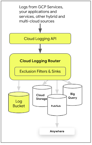 https://storage.googleapis.com/gweb-cloudblog-publish/images/1_cloud_logging.max-500x500.jpg