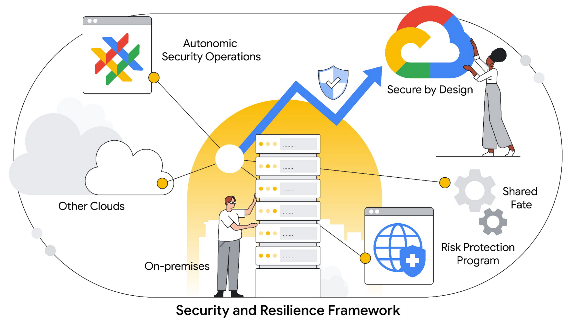 1 cloud mitigates enterprise risk.jpg