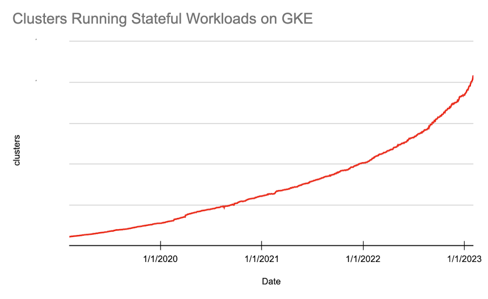 1 clusters running stateful workloads.png