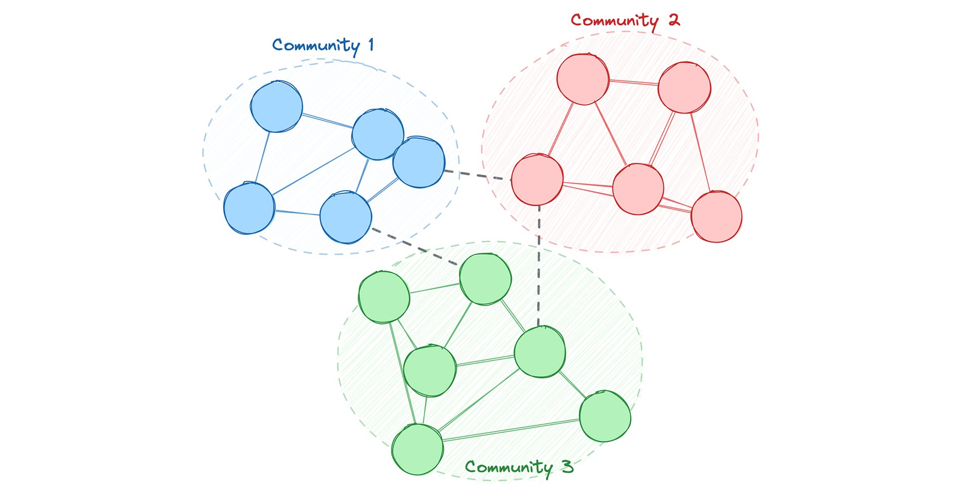 https://storage.googleapis.com/gweb-cloudblog-publish/images/1_community_detection.max-1900x1900.jpg