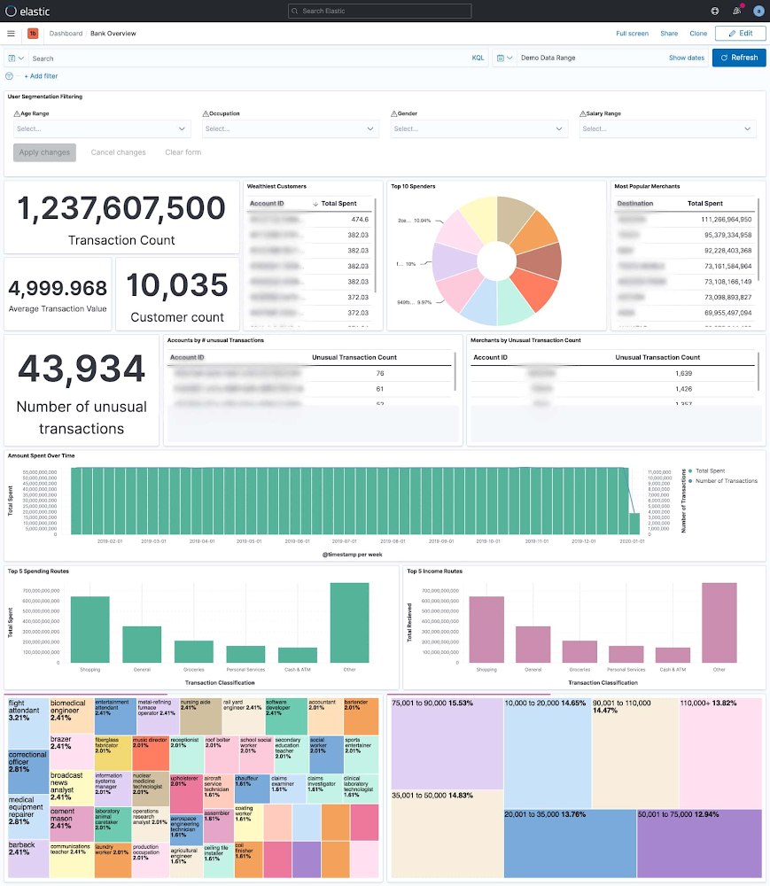 How to build comprehensive customer financial profiles with Elastic Cloud and Google Cloud