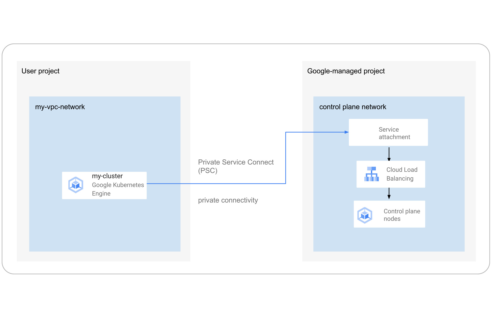 https://storage.googleapis.com/gweb-cloudblog-publish/images/1_control_plane_connectivity_122122.max-2000x2000.jpg