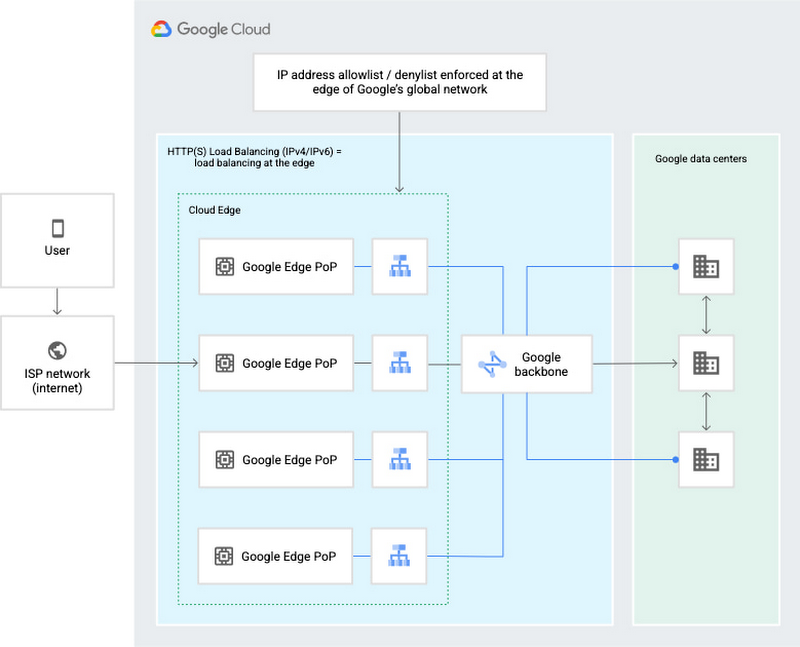 Credential Stuffing 2.0: The Use of Proxies, CAPTCHA Bypassing