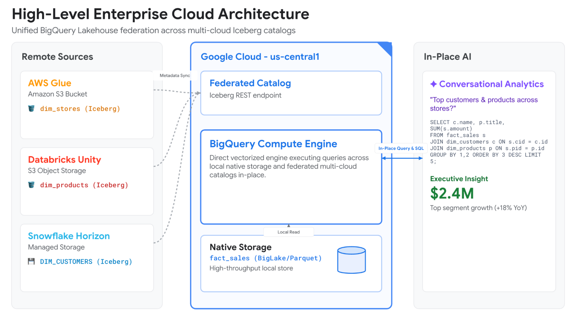 https://storage.googleapis.com/gweb-cloudblog-publish/images/1_dTgBJRG.max-2000x2000.png