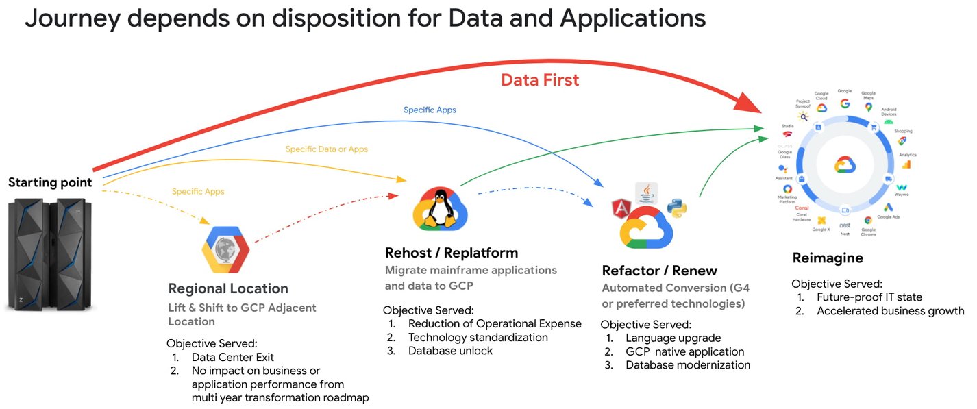 https://storage.googleapis.com/gweb-cloudblog-publish/images/1_data-first_digitization.max-1426x802.jpg