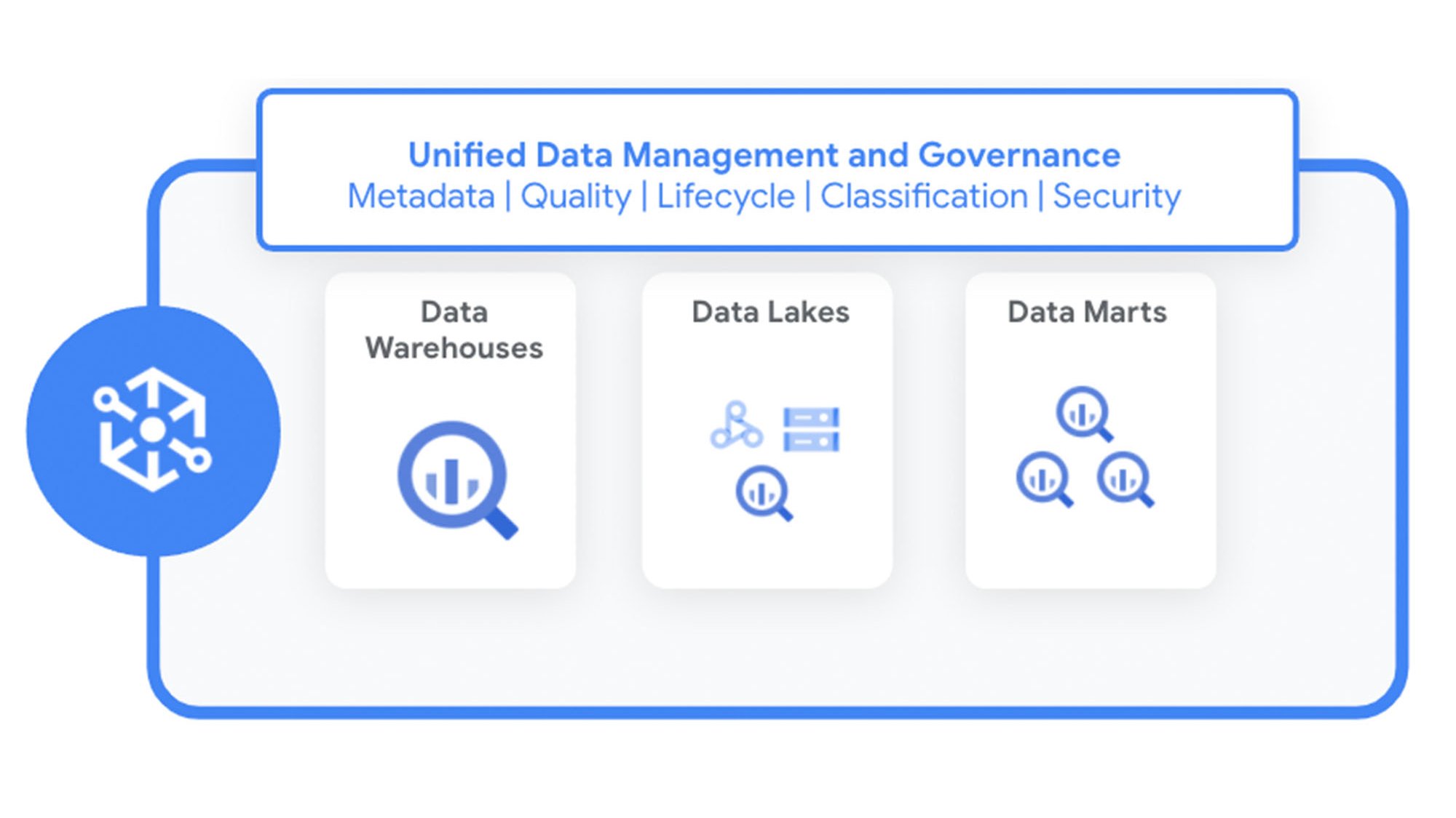 https://storage.googleapis.com/gweb-cloudblog-publish/images/1_dataplex.36f4d7e3.fill-2000x1124.jpg