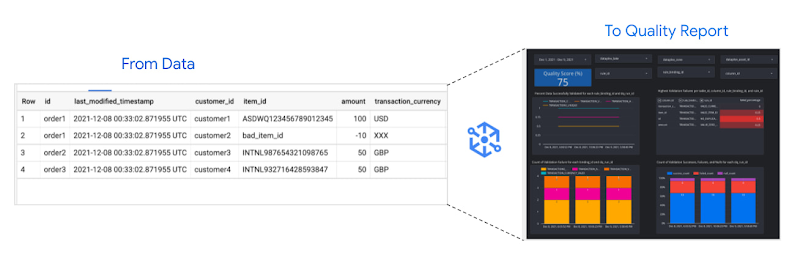 https://storage.googleapis.com/gweb-cloudblog-publish/images/1_dataplex_x_aeo.max-800x800.jpg