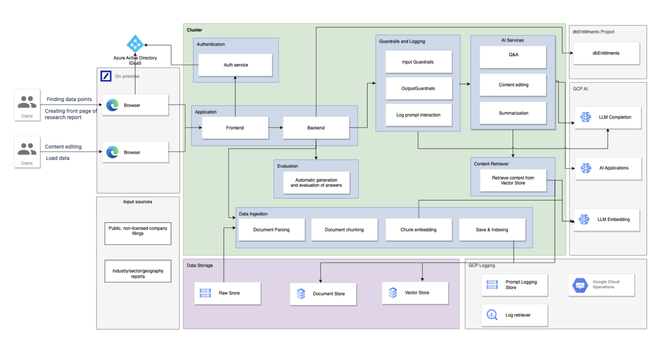 https://storage.googleapis.com/gweb-cloudblog-publish/images/1_db-lumina-architecture.max-2200x2200.png
