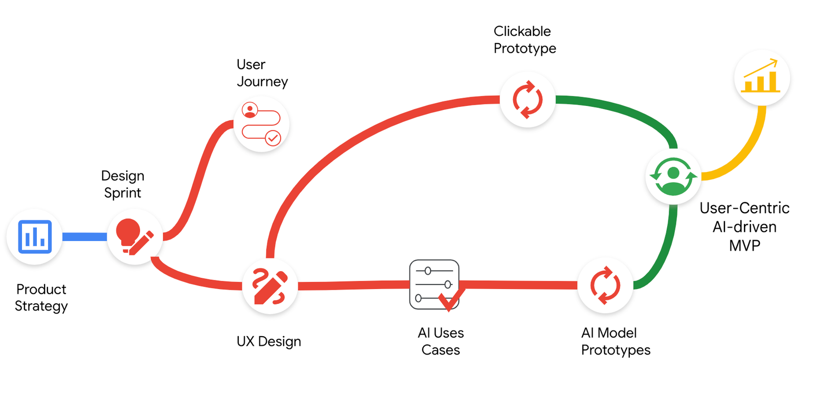 http://storage.googleapis.com/gweb-cloudblog-publish/images/1_enterprise-quality_AI_applications.max-1600x1600.png