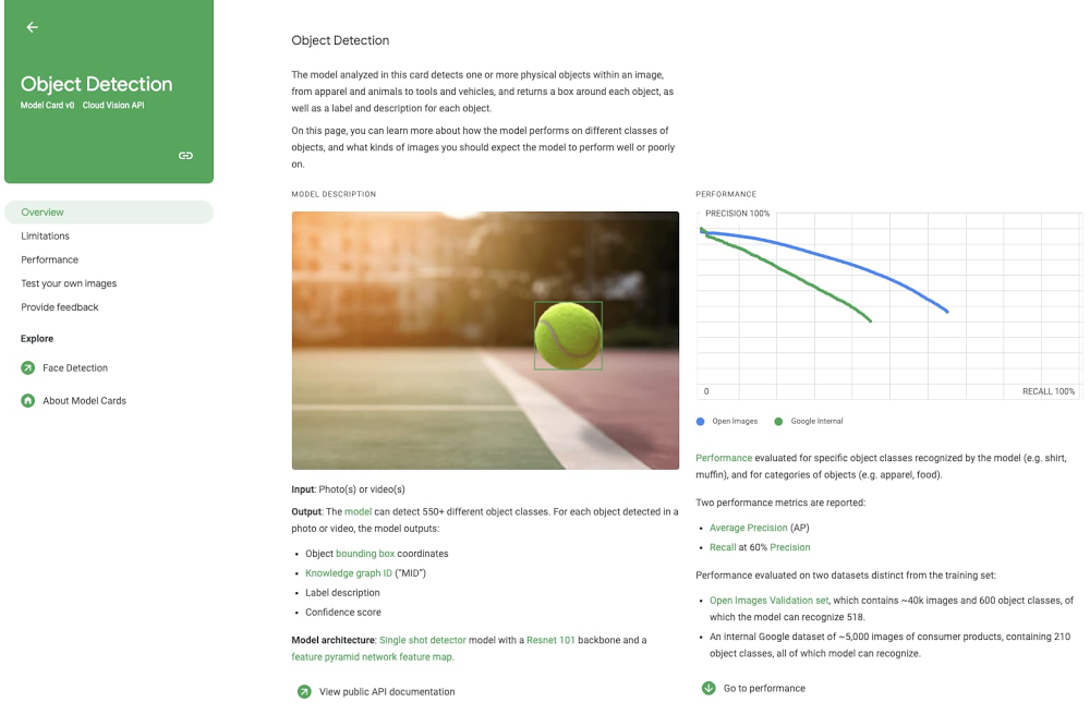 1 example model card for object detection.jpg