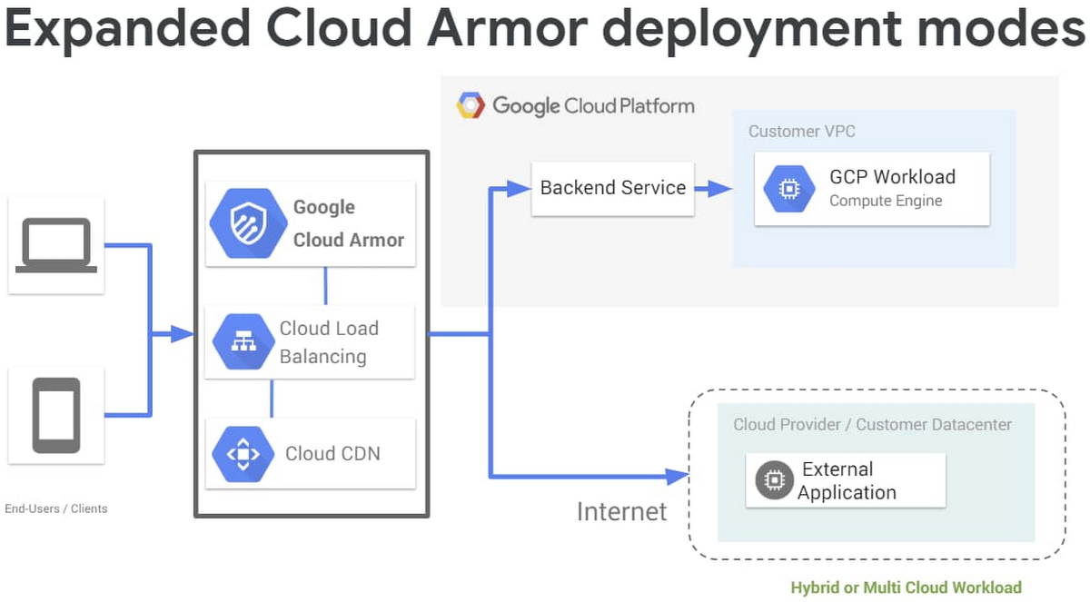 Настройка firewall google cloud platform