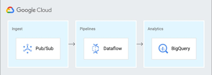 https://storage.googleapis.com/gweb-cloudblog-publish/images/1_gcp_diagram.max-700x700.jpg